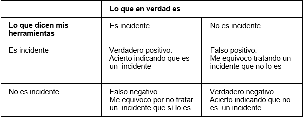 La Verdadera Raz N Detr S De Los Falsos Positivos En Ciberseguridad